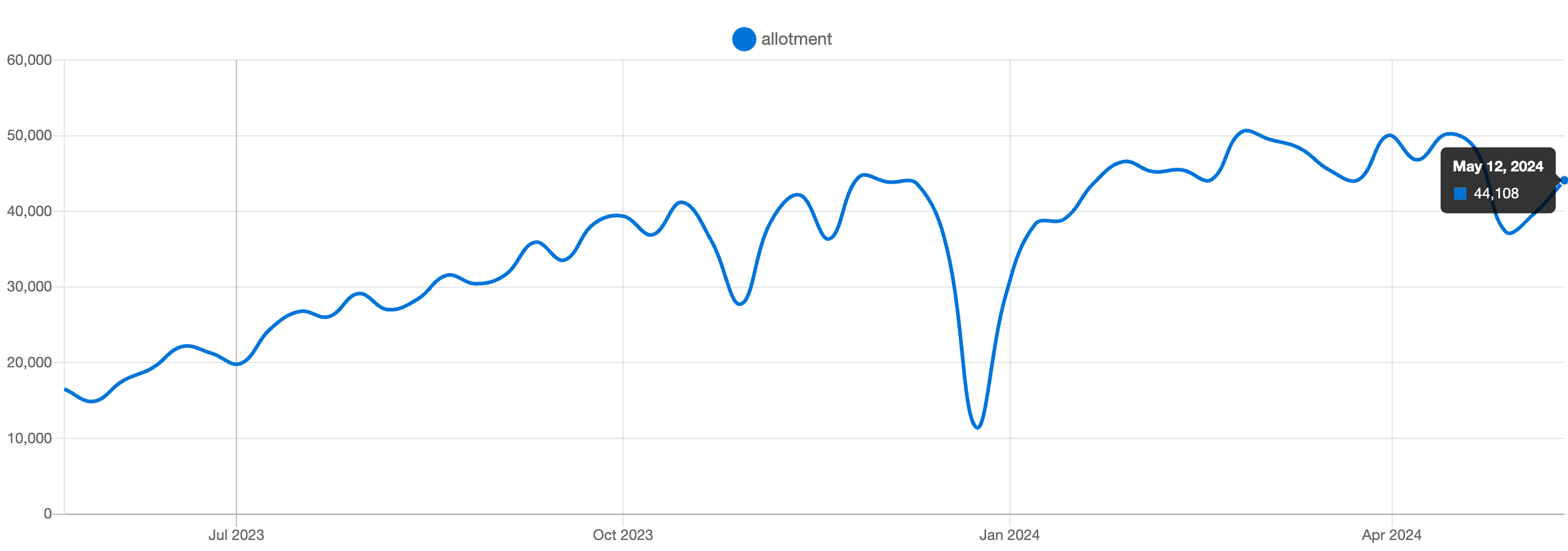 Downloads