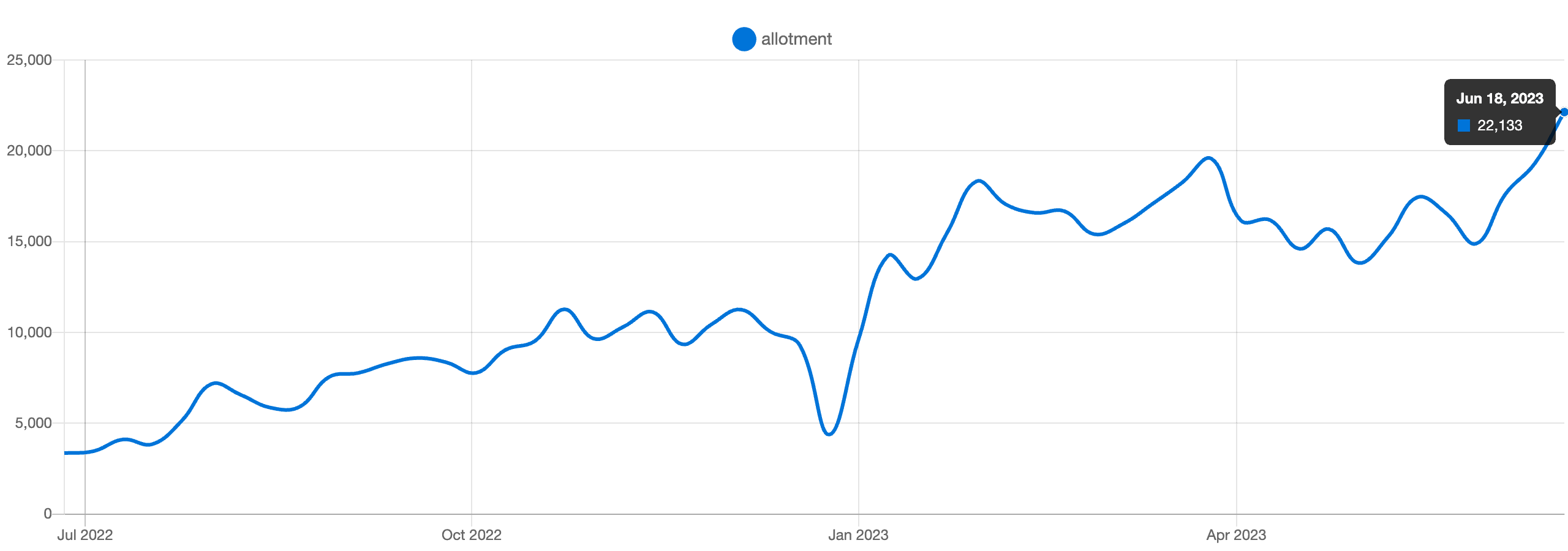 Downloads